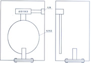 Gauge Heat-proof and protect box 2
