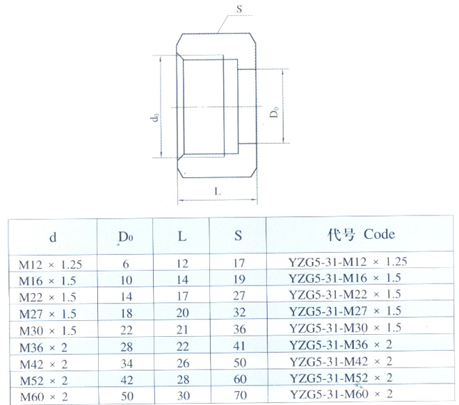 YZG5-31 螺母