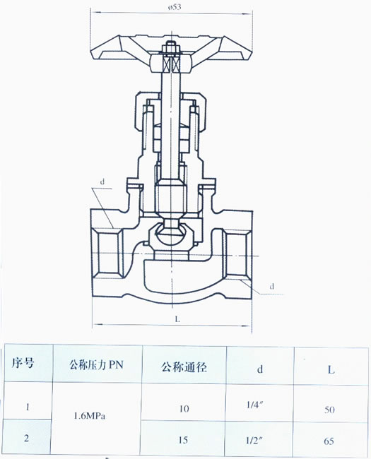 YZJ-3C J11W-16T 型内螺纹铜制截止阀