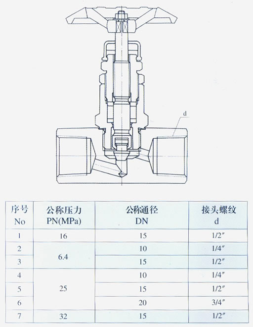 YZJ-3B J11 型内螺纹截止阀