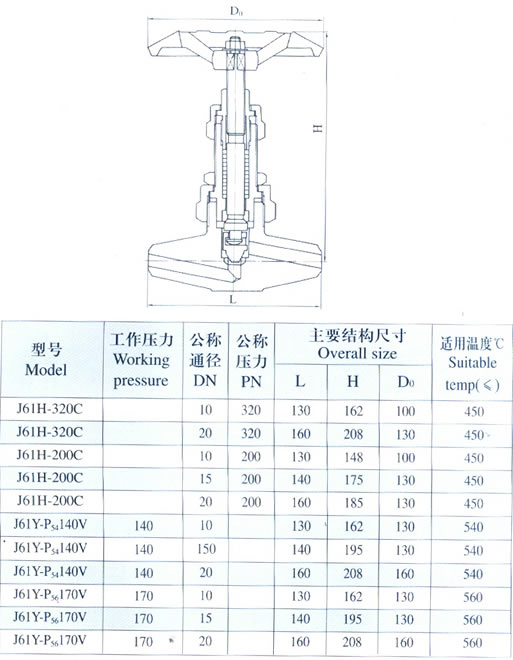 YZJ-12A J61H/Y 系列高温高压焊接截止阀 