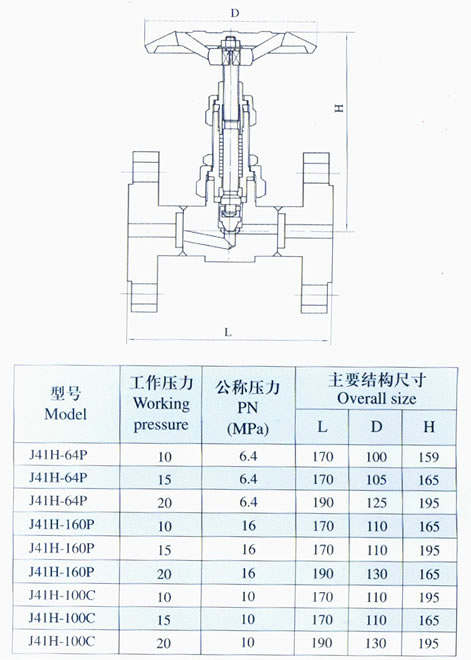 YZJ-12B J41H 系列高温高压法兰截止阀