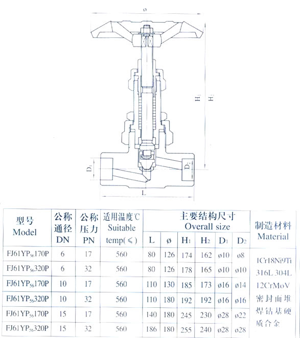 YZJ-12C FJ61Y 系列高温高压焊接截止阀