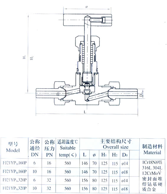 YZJ-12D FJ12Y 系列高温高压焊接截止阀