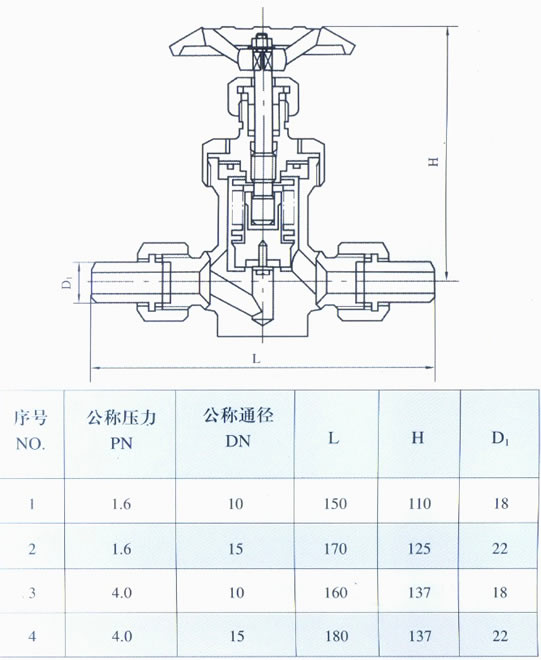 WJ21 波纹管截止阀